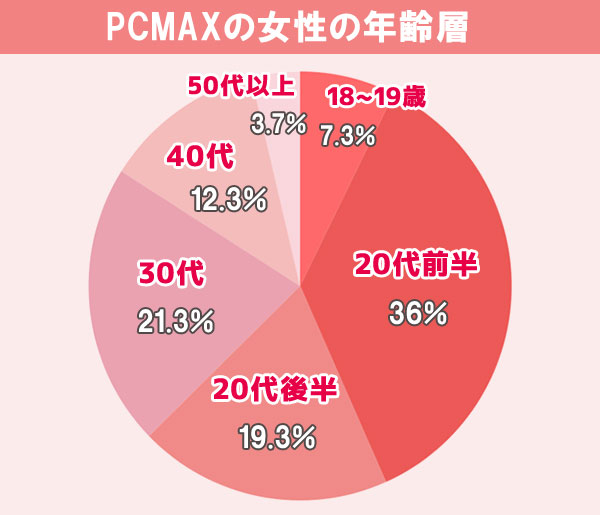 PCMAXの女子大生(JD)を即日直ホテルでお泊りセックスした出会い系体験談 | まぐわいラボ