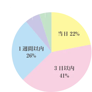 拘束プレイで女王様・マゾも興奮のＳＭチェアー