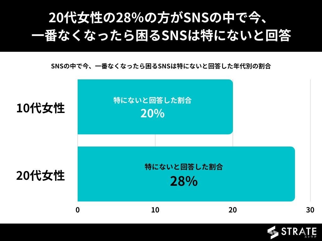 さよならSNS集客 350万円の壁をこえる女性起業家がやっていること | 吉田淑恵 |本