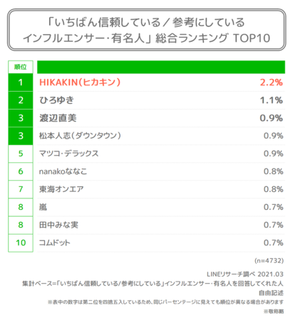 SNSをやらない人の理由と特徴は？しない人の6つの共通点を解明する！