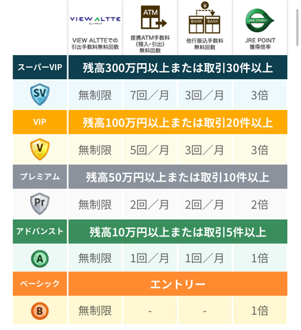 ビルバオ空港 BIO VIP Lounge訪問記』ビルバオ(スペイン)の旅行記・ブログ